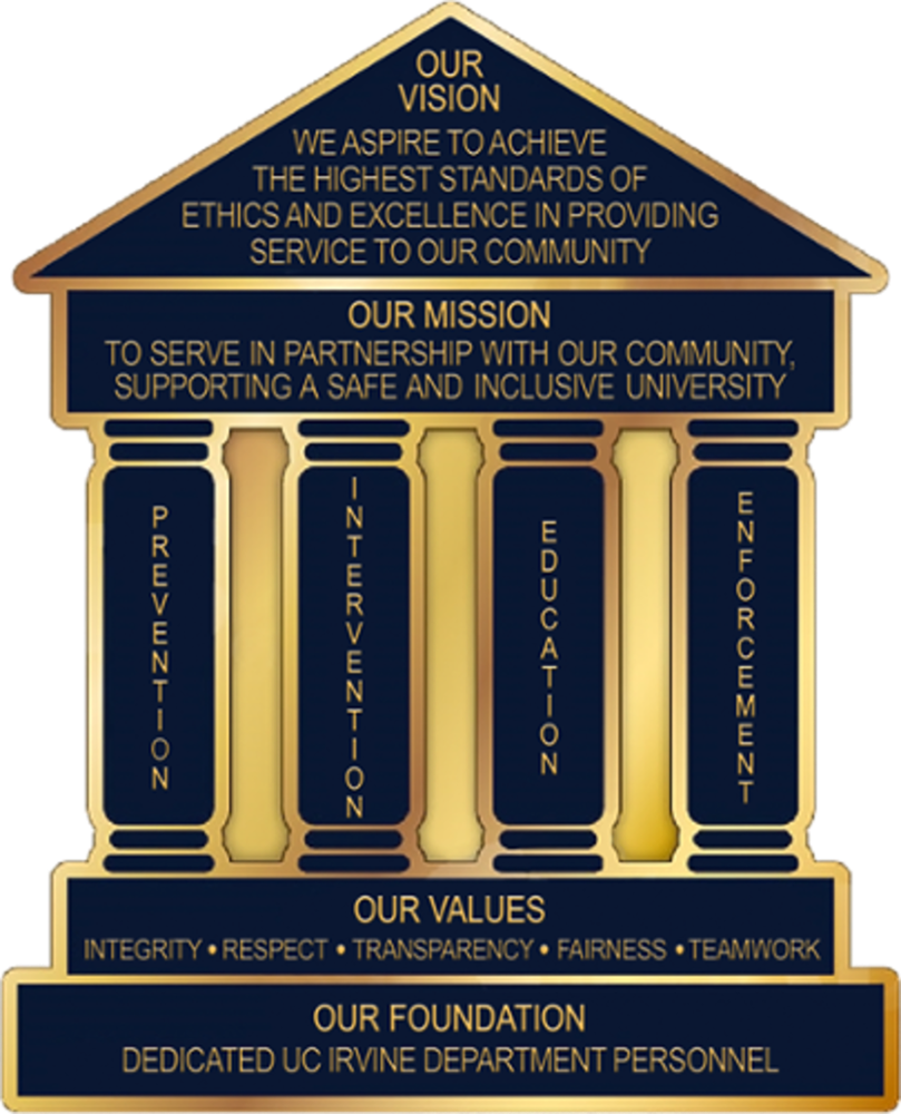 UCI Police core values in a picture format with each column representing Prevention, Intervention, Education, and Enforcement