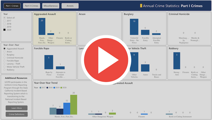 Crime Statistics Dashboard Thumbnail